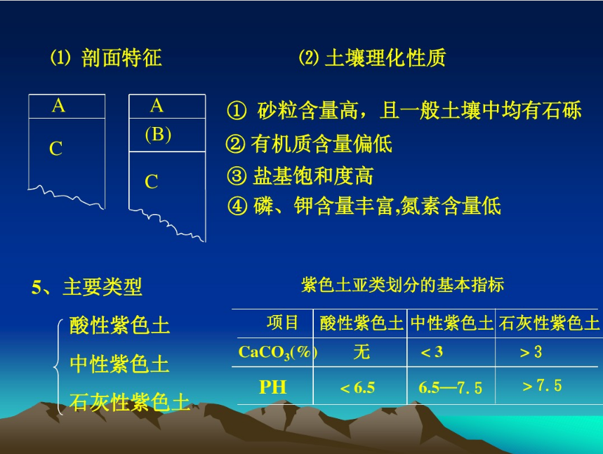 成都市绿康有机肥_土壤百科｜四川地区土壤类型与分布