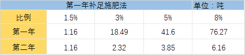 有机肥的详细施肥用量指南