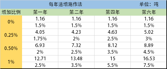 有机肥的详细施肥用量指南